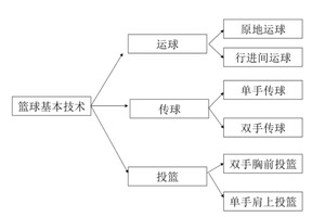 标题：如何利用信息化手段提升篮球训练效果：方法、策略与实践指南