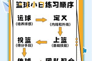  如何使用数字化设备监测篮球训练进度：提升效率与效果的全面指南